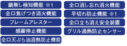 安心性能