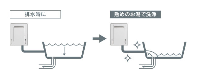 熱洗浄配管クリーン