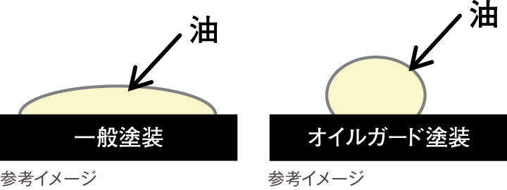 オイルガード塗装