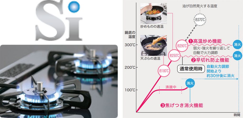 パロマのビルトインコンロ徹底比較！おすすめ機種と選び方 | ハウ 