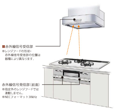 レンジフード連動機能