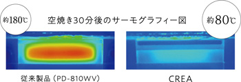 ヒートカットグリル扉