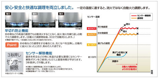 安心・安全の快適な調理