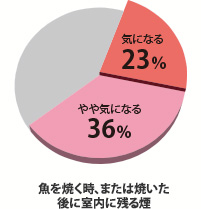 煙が残る