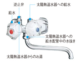 太陽熱温水器用水栓