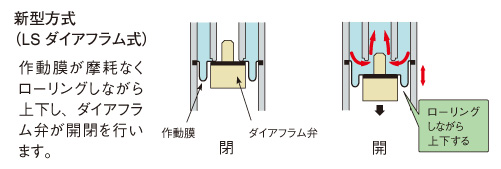 節水