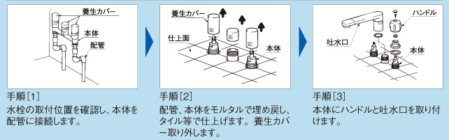 高温出湯防止機能