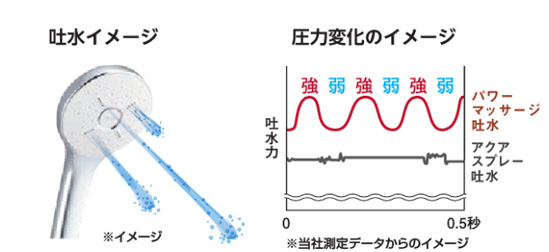 パワーマッサージ