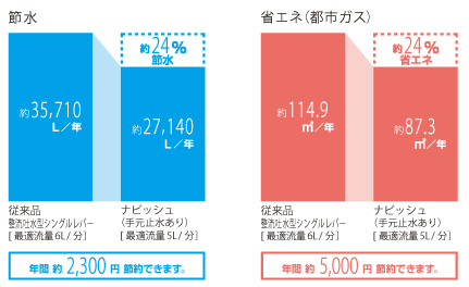 省エネ