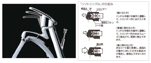 ソフトシングル