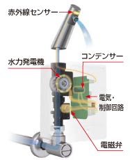 アクエナジー