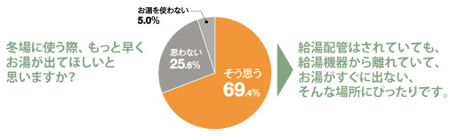 エコハンドル