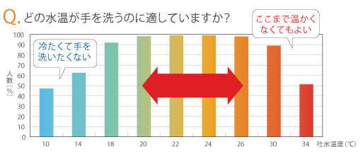 省エネ