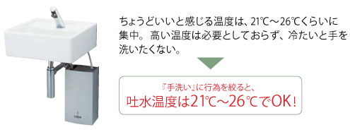 お掃除楽々台座