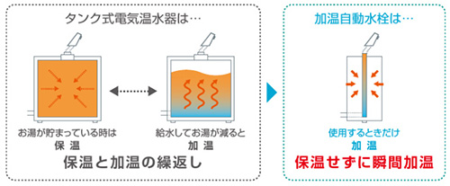 エコハンドル