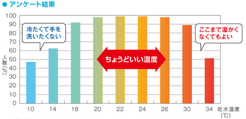 省エネ