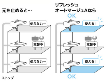 取替用オートマージュ