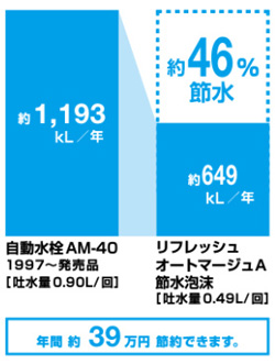 取替用オートマージュ