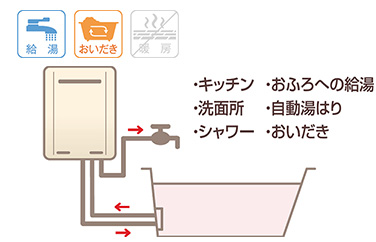 ふろ給湯器