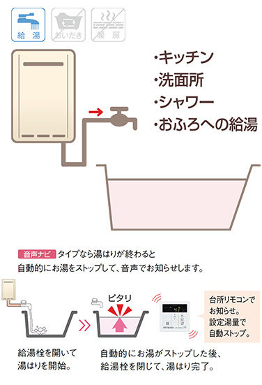 給湯専用タイプ