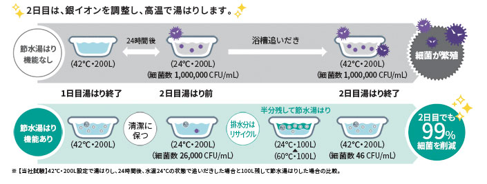 格安・激安 東芝のエコキュート | ガス給湯器はハウレッシュショップ和光
