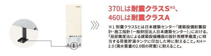 格安・激安 東芝のエコキュート | ガス給湯器はハウレッシュショップ和光