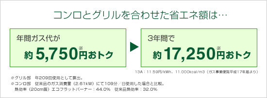 コンロとグリルを合わせた省エネ額