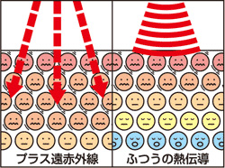 遠赤外線グリル