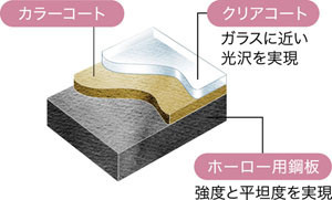 2層のガラスコート