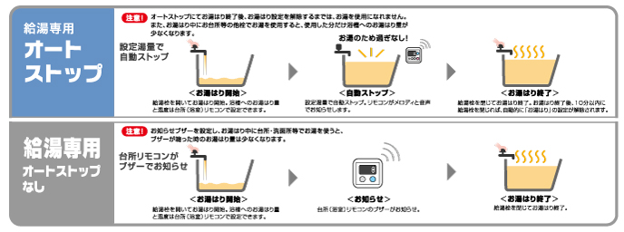 給湯機能