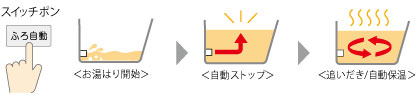 湯沸し機能